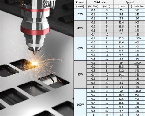 Laser Cutter Wood Thickness Laser Cutter Wood Thickness: A Comprehensive Guide